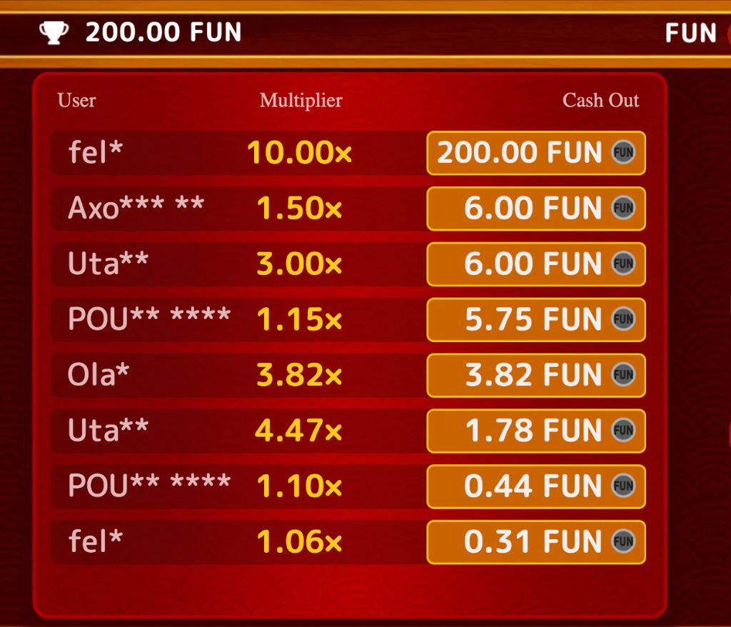 Winners table topped by a 10x cash-out worth 200 FUN